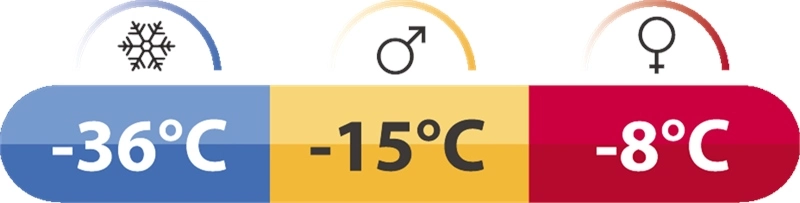 Robens Couloir 750 - Each 9 Robens Couloir 750 - Each - Image 9