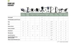 Outwell Cyclone Tent Pump -Cheap Awning Store 28255 4