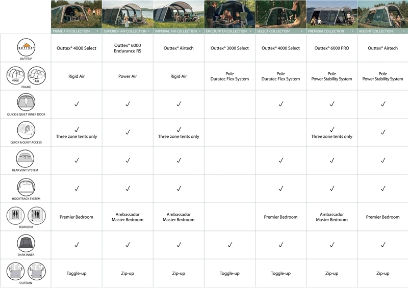 Outwell Sundale 7PA Air Tent 2023 - Each 15 Outwell Sundale 7PA Air Tent 2023 - Each - Image 15