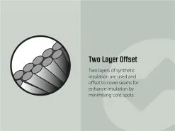 Outwell Contour Lux Deep Blue Sleeping Bag - Left Hand -Cheap Awning Store 33167 14