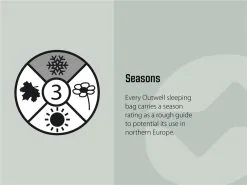 Outwell Contour Lux Deep Blue Sleeping Bag - Left Hand -Cheap Awning Store 33167 19