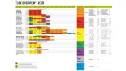 Outwell Air Repair Tube 2023 - OneAir -Cheap Awning Store 34254 3