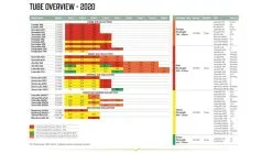 Outwell Air Repair Tube 2023 - OneAir -Cheap Awning Store 34254 4