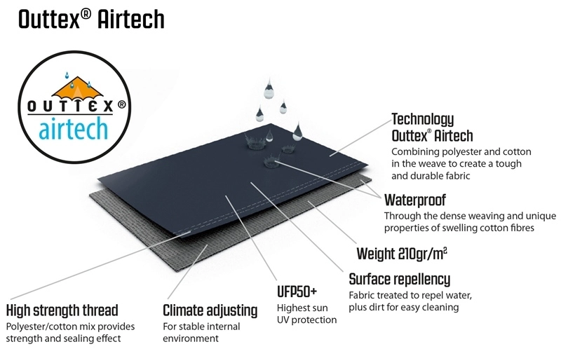 Outwell Hayward Lake 4ATC Air Tent Package Deal 2023 21 Outwell Hayward Lake 4ATC Air Tent Package Deal 2023 - Image 21